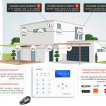 Alarme Filaire Maison 5ddcf2e3805db