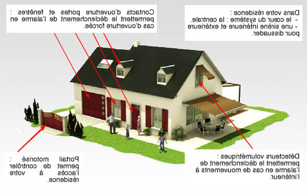 Installateur Alarme Finistere