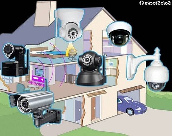Kit Alarme Pour Garage