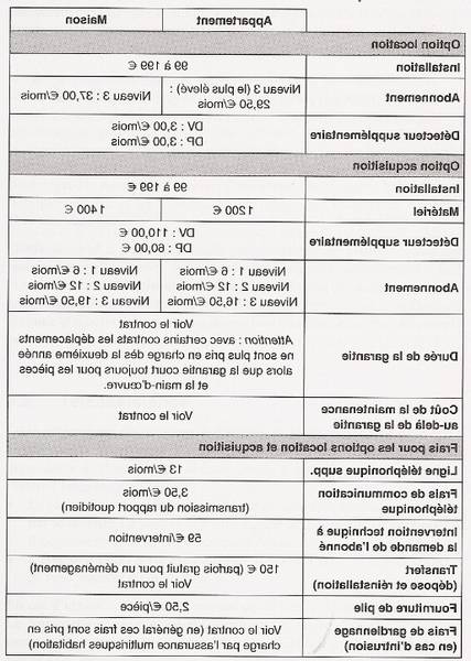 Comment Installer Une Alarme Sans Fil